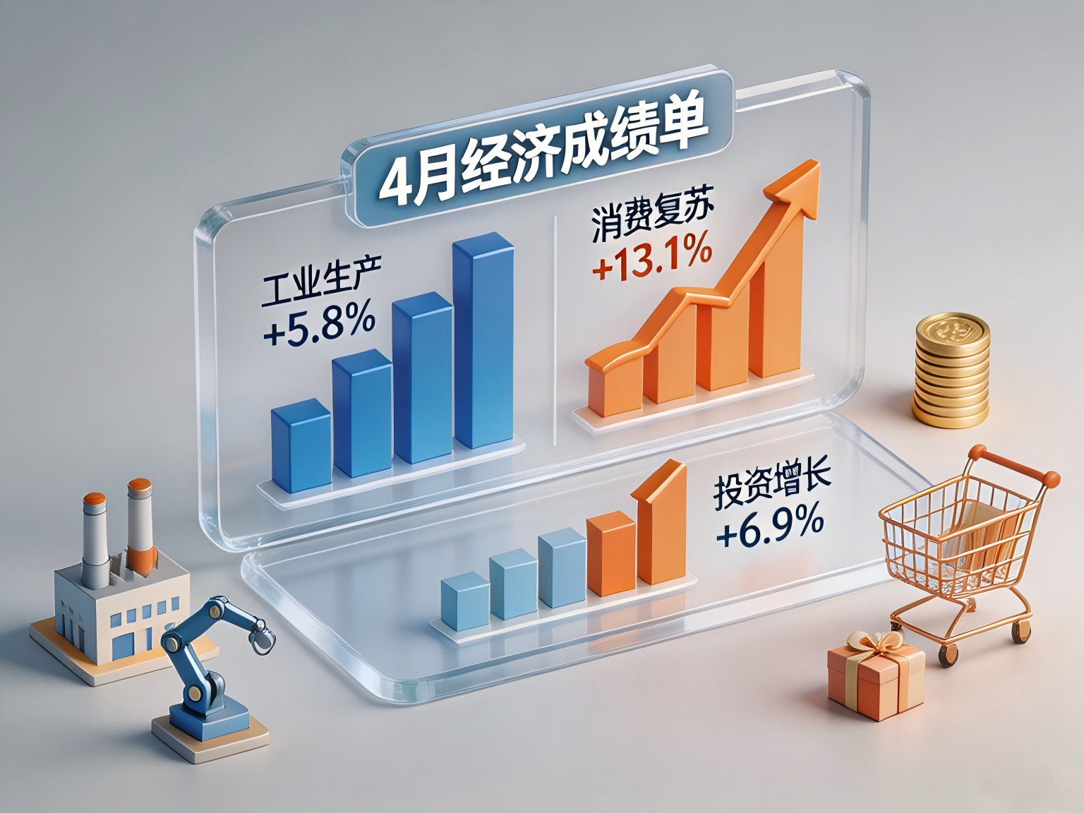 内外需共振回暖，4月经济